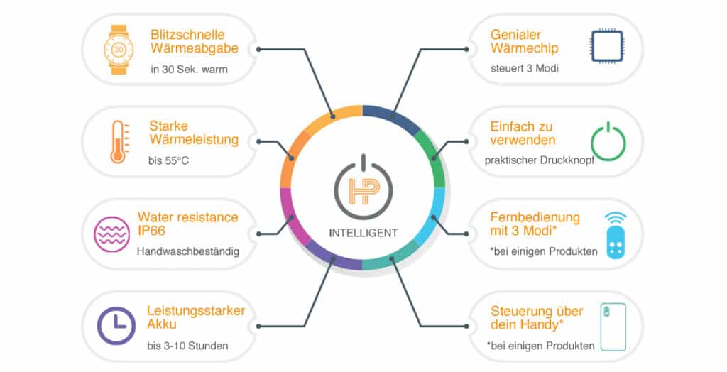 HeatPerformance-intelligence-heating-system-de